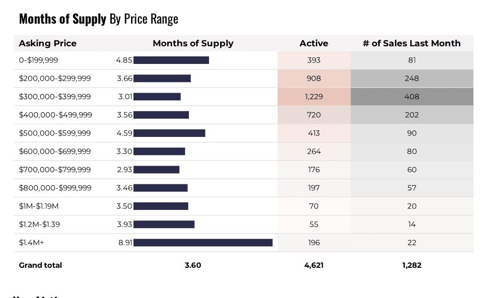 Tucson housing market pulse June 2026, Tucson’s Housing Market Pulse – June 2026
